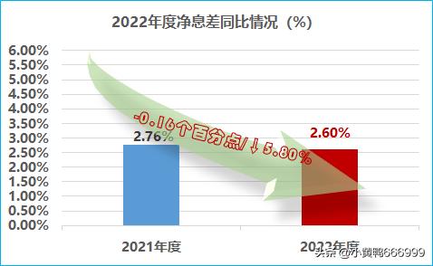 2022年浙江网商银行第二季度业绩,2019年年报显示网商银行全年营收