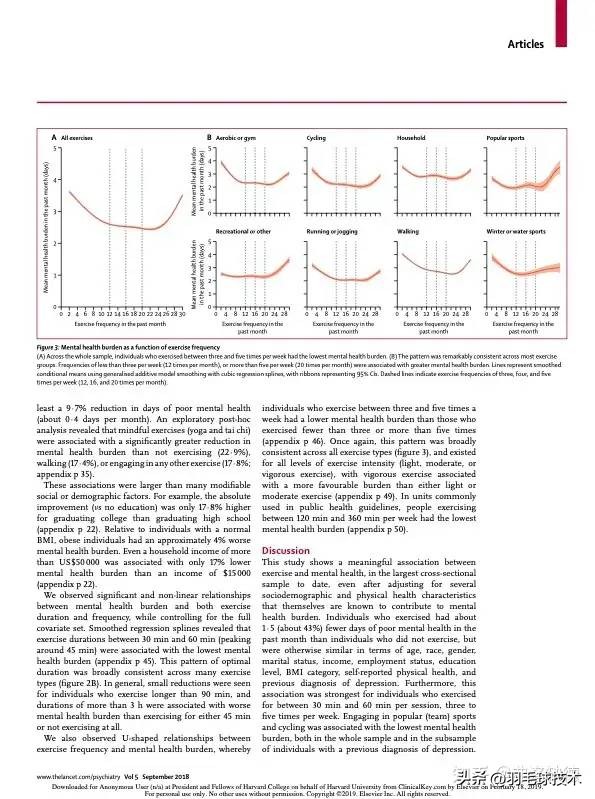 柳叶刀说挥拍是最佳运动,柳叶刀认为挥拍运动是最好的运动