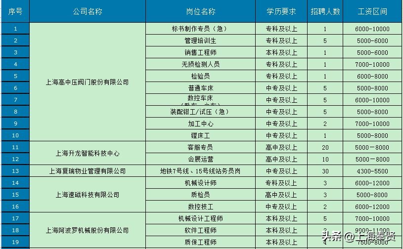 276个岗位招聘会,786个岗位招聘