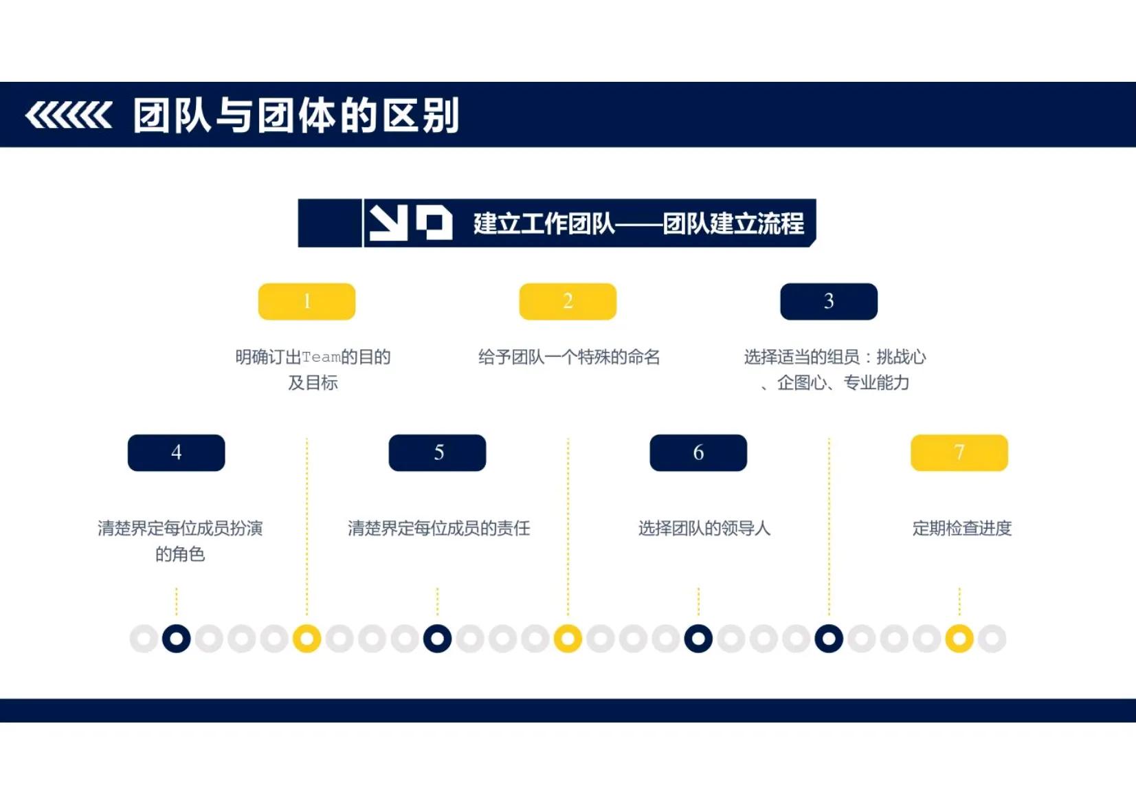 华为团队管理之道课程,华为狼性文化与团队精神