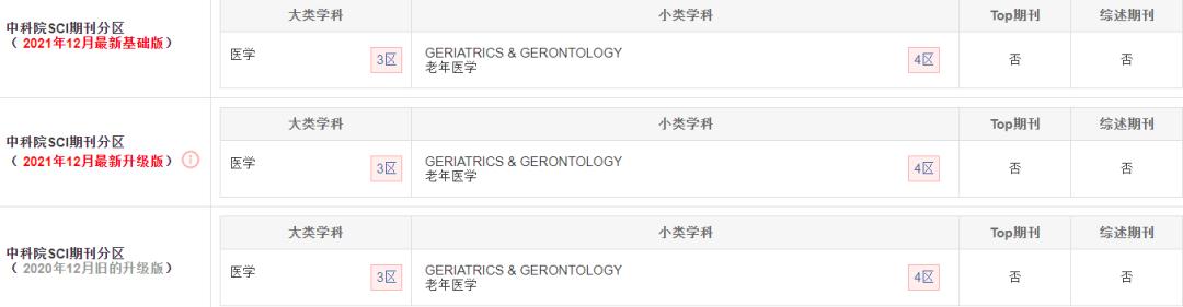 SCI期刊分析:国人主编,JCR2区,易接收快接收,无版面费