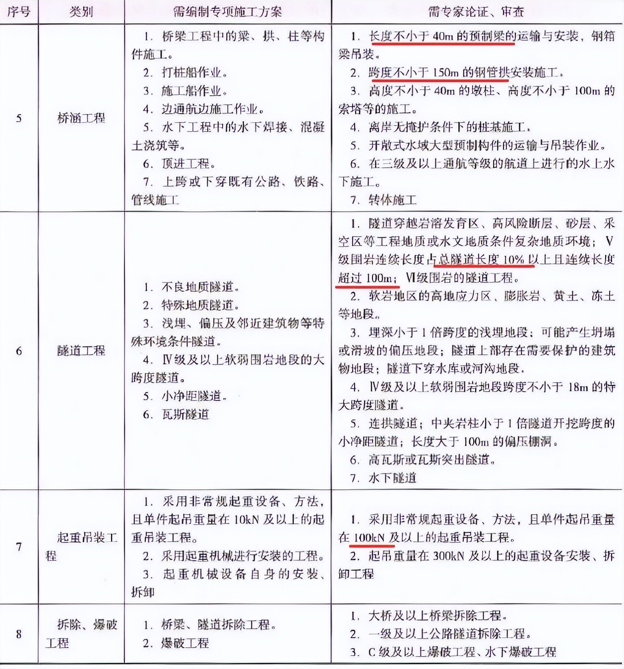 2023年二级建造师公路讲义,2020年二级建造师公路案例解析