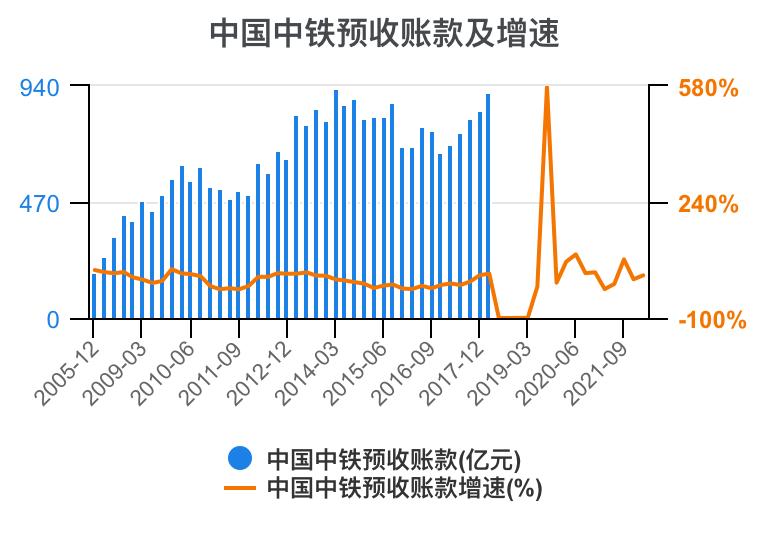 中国中铁年报解读,中国中铁2021年的财务分析报告