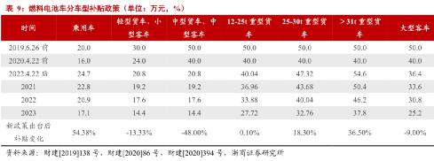 氢燃料电池未来能普及吗,氢燃料电池为什么值得大力发展