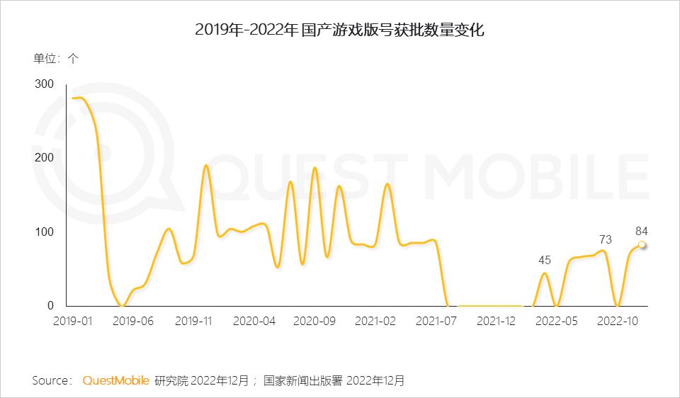 2022年互联网新行业,2022年互联网行业政策趋势