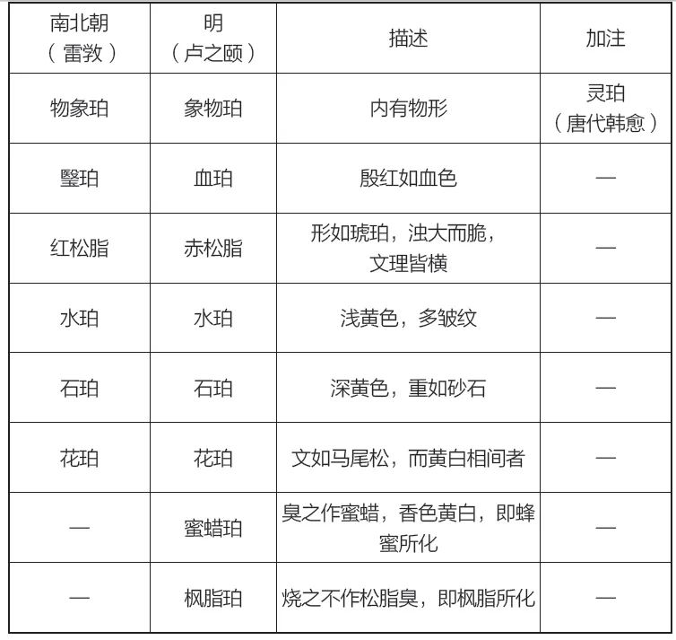 琥珀博物馆遗玉图片,博物馆战国时期玉璧