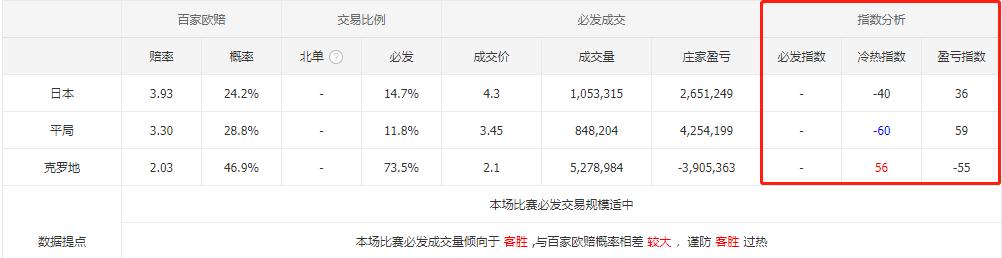 世界杯竞彩胜负平赔率,世界杯竞彩分析波兰