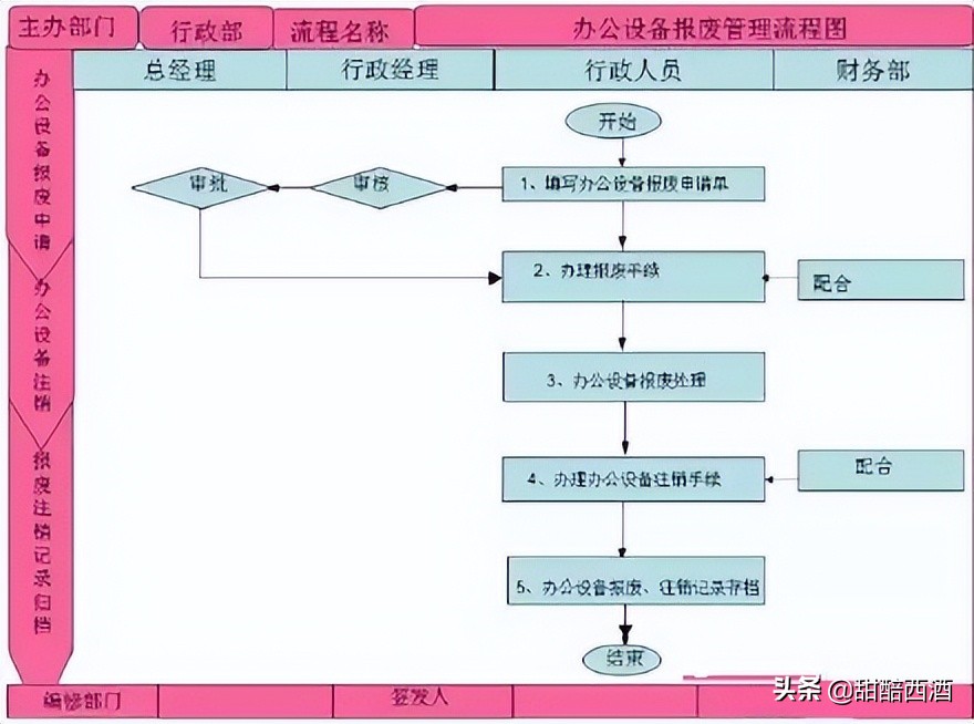 oa办公系统管理技巧,oa办公系统的管理与实现