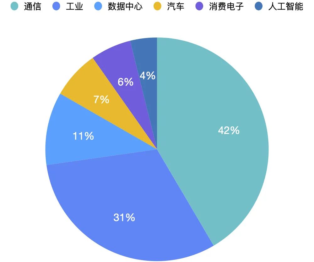 中国fpga前十大厂商,国产fpga上市