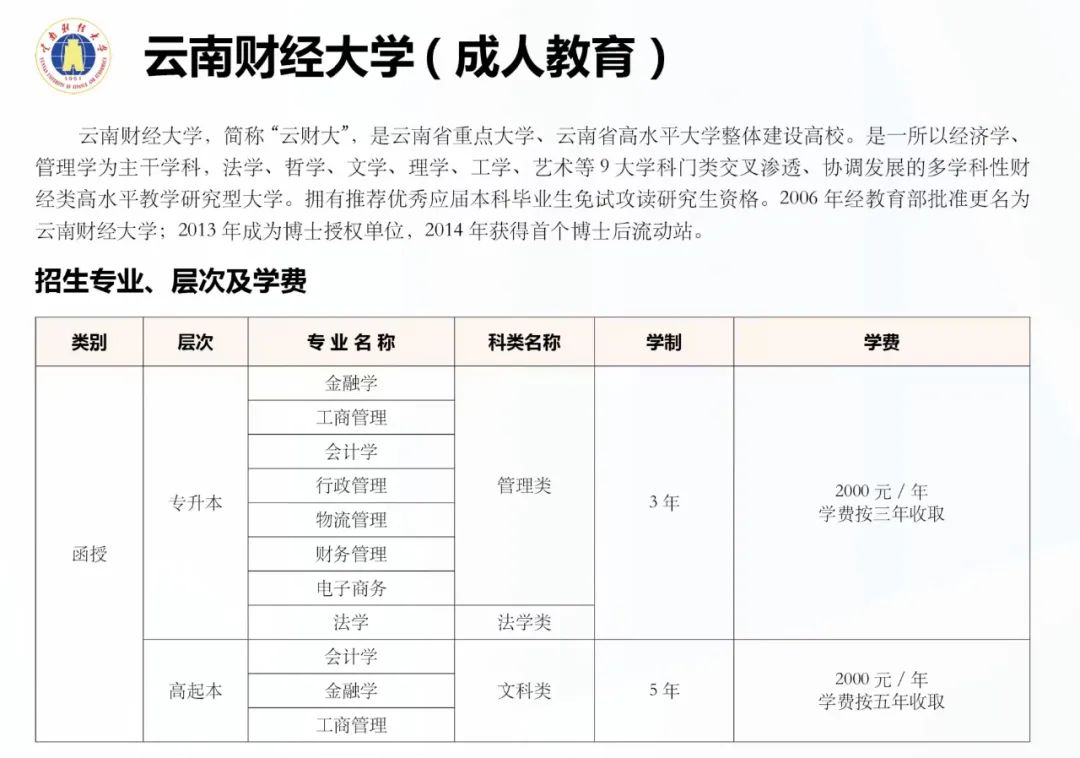 云南工商学院成人高考招生简章,2023年云南成人本科招生院校