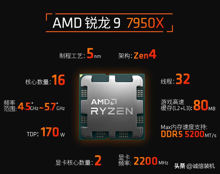 自己组装电脑主板cpu显卡怎么搭配,电脑组装哪代的cpu好用