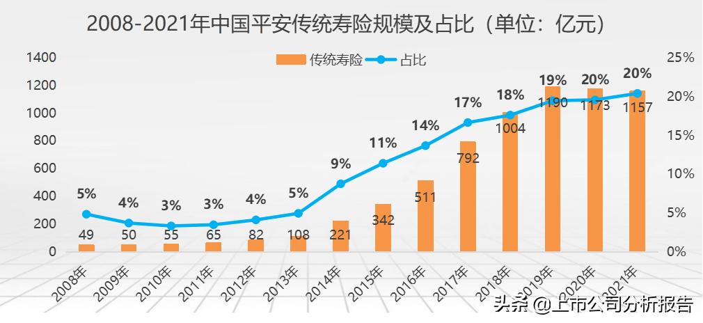 中国平安投资价值分析2021,中国平安投资价值研究