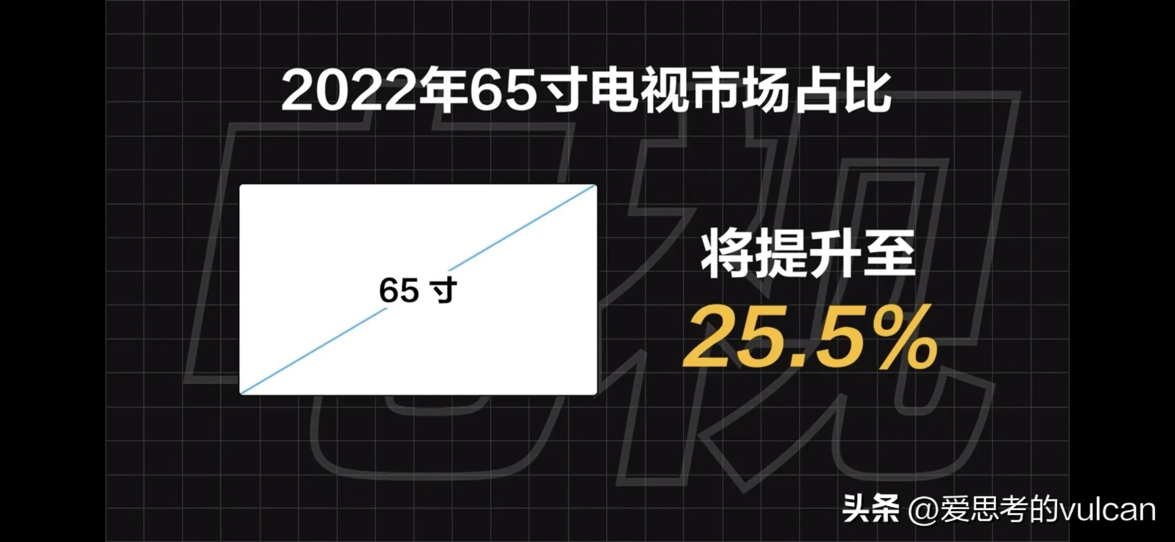 65寸电视和70寸屏幕会差很大吗,65寸买电视还是智慧屏