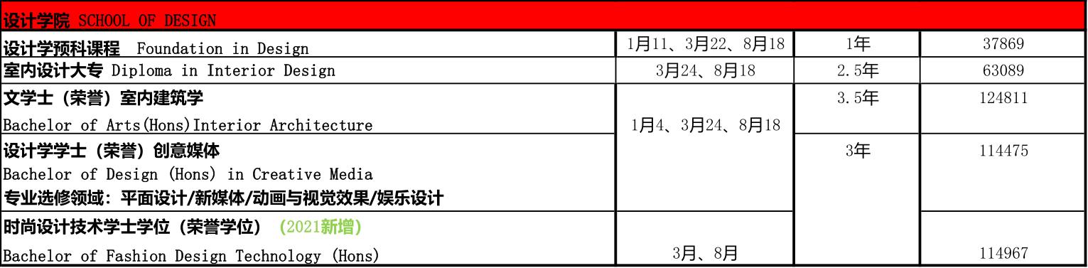 马来西亚的泰莱大学怎么样,马来西亚泰莱大学最新情况