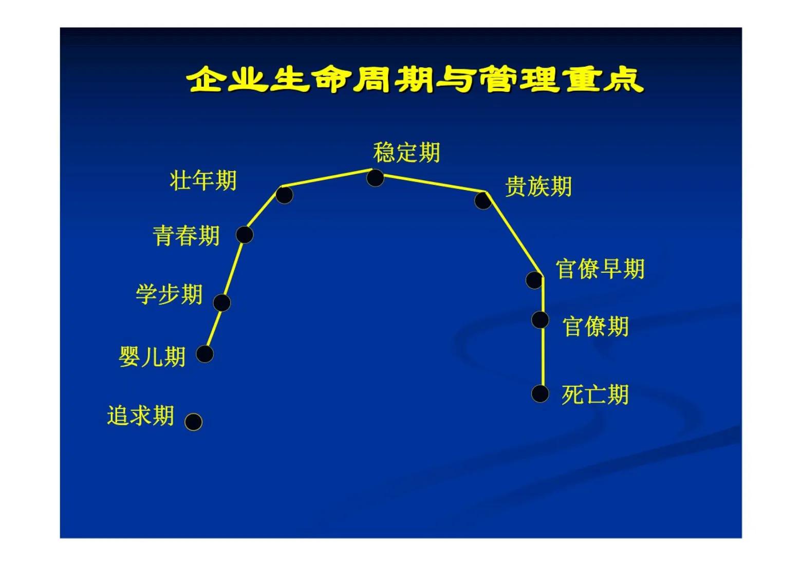 总经理营销管理流程,结合营销战略做好运营管理
