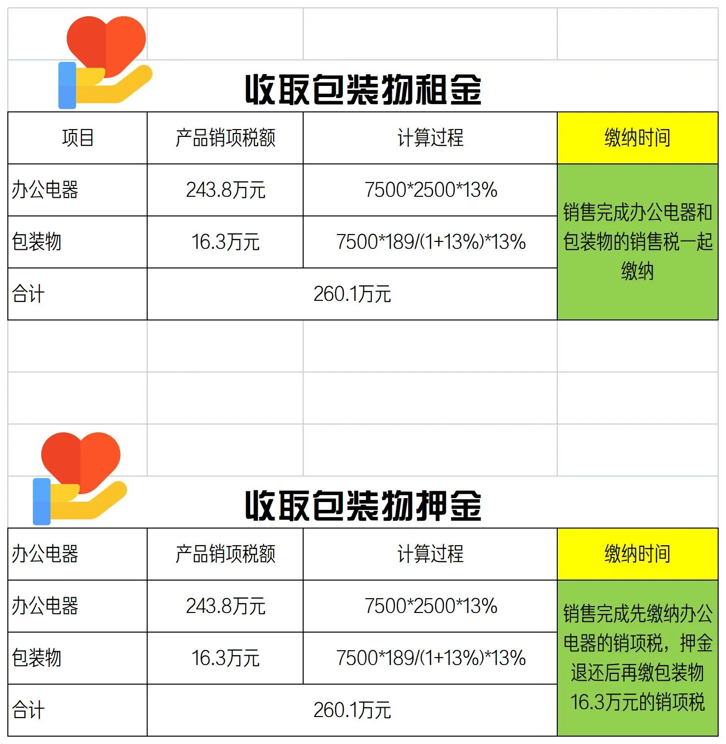 租金押金的账务处理,租金和押金计入什么科目