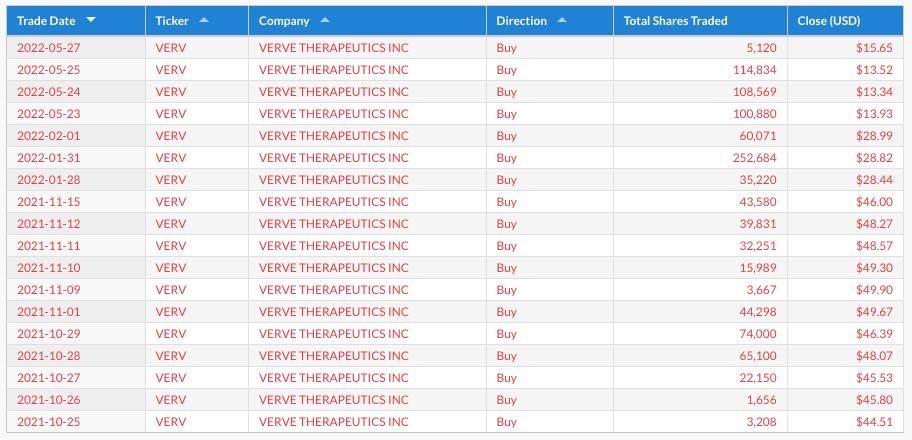 ark方舟解说,复盘下周交易计划