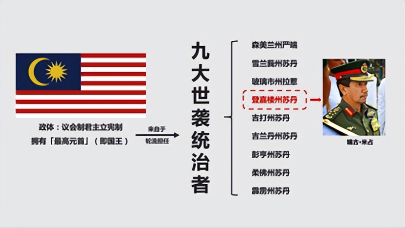 刘特佐为什么能贪马来西亚那么多钱？