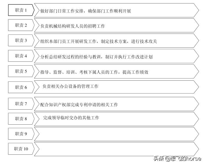 干货超级完整的企业管理手册,干货企业经营管理10大经典模型