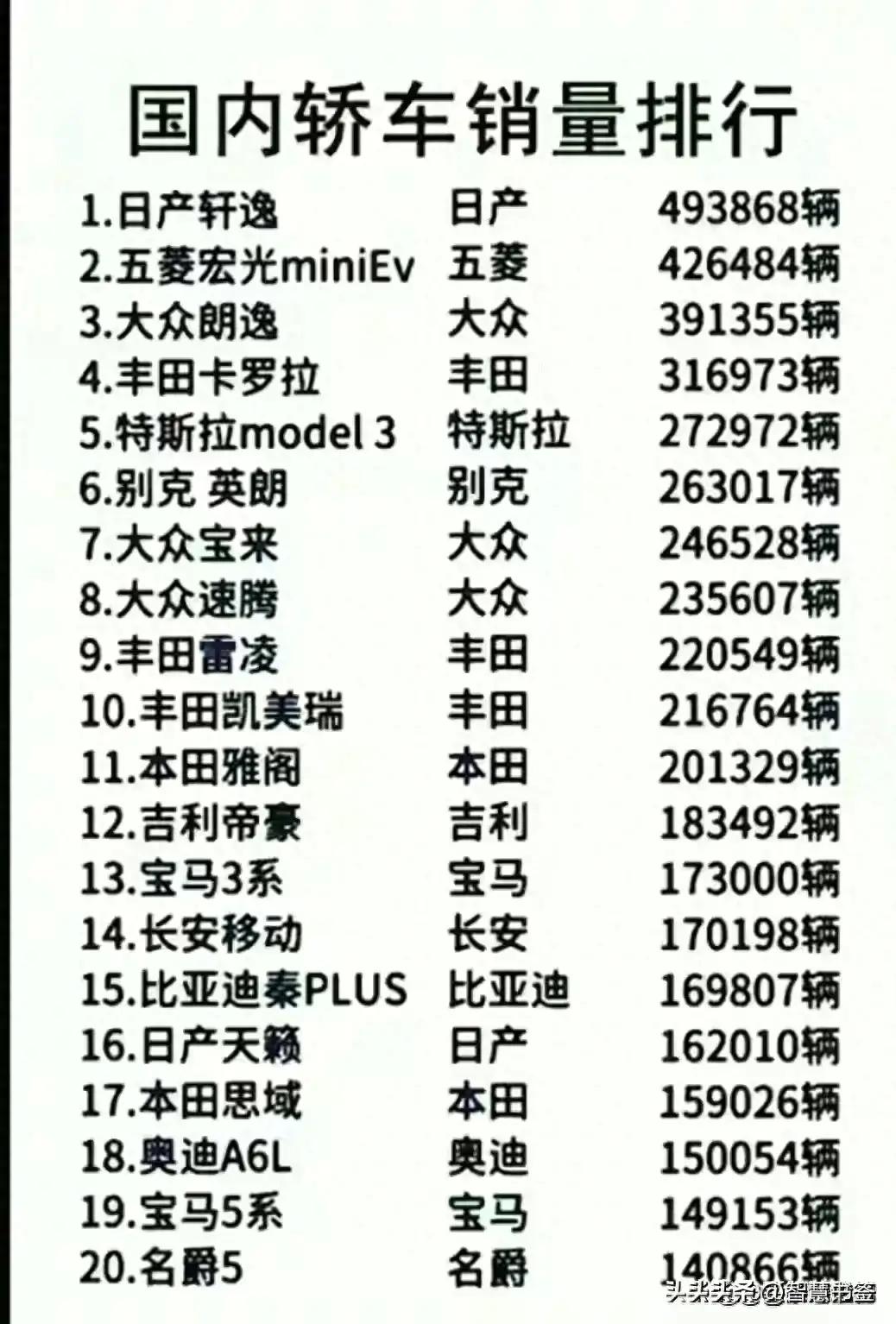 汽车销量排行榜2018年5月轿车完整,国产轿车销量排行榜最新排名