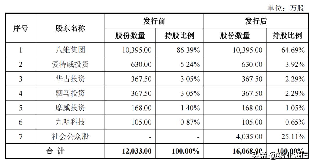 播恩饲料预计上市,播恩饲料上市了吗