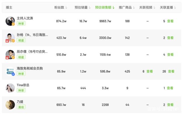 孙杨直播带货在哪,孙杨直播带货是正品吗