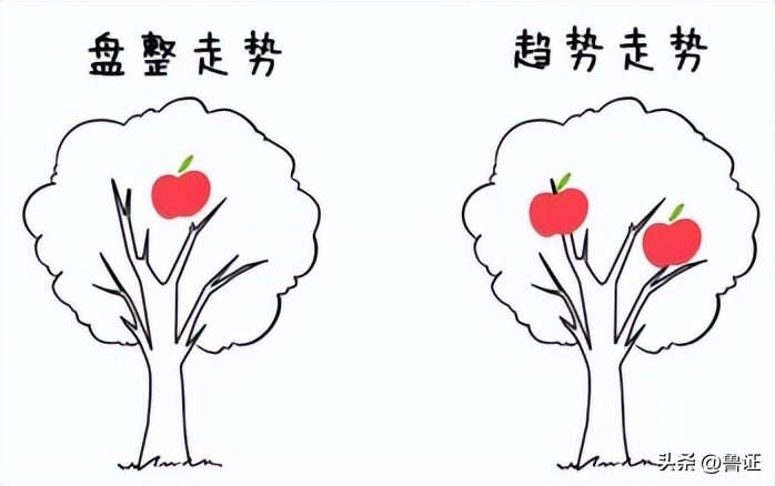 缠论解析大盘走势,缠论解盘日线走势