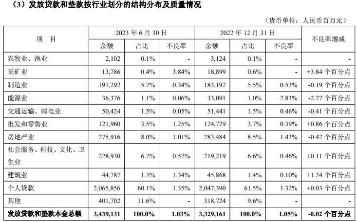 平安银行2012-2016营业净利率下降,平安银行2018年二季度利润