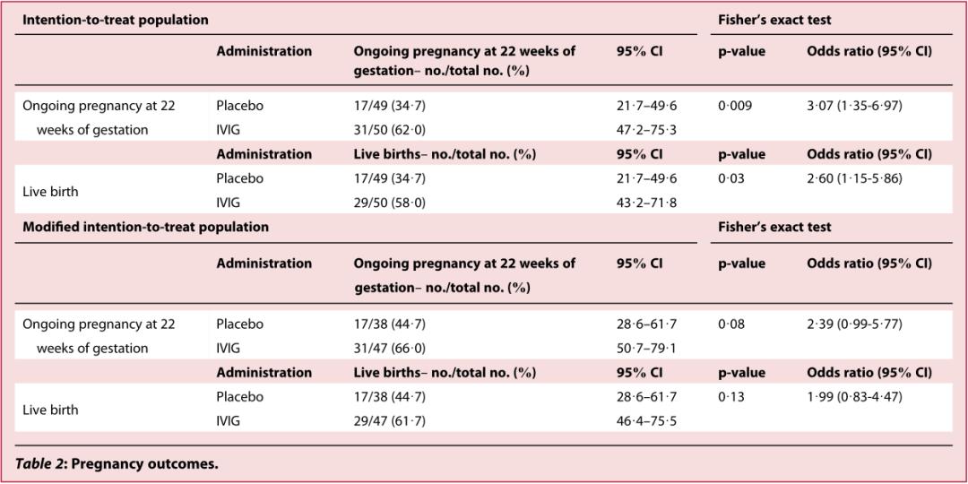 反复流产可以打免疫球蛋白吗,先兆性流产输人造免疫球蛋白