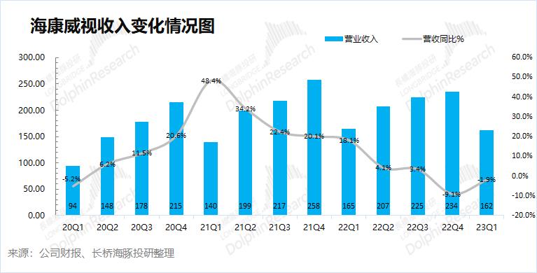 海康威视为什么不造车,海康威视今年不涨薪了吗