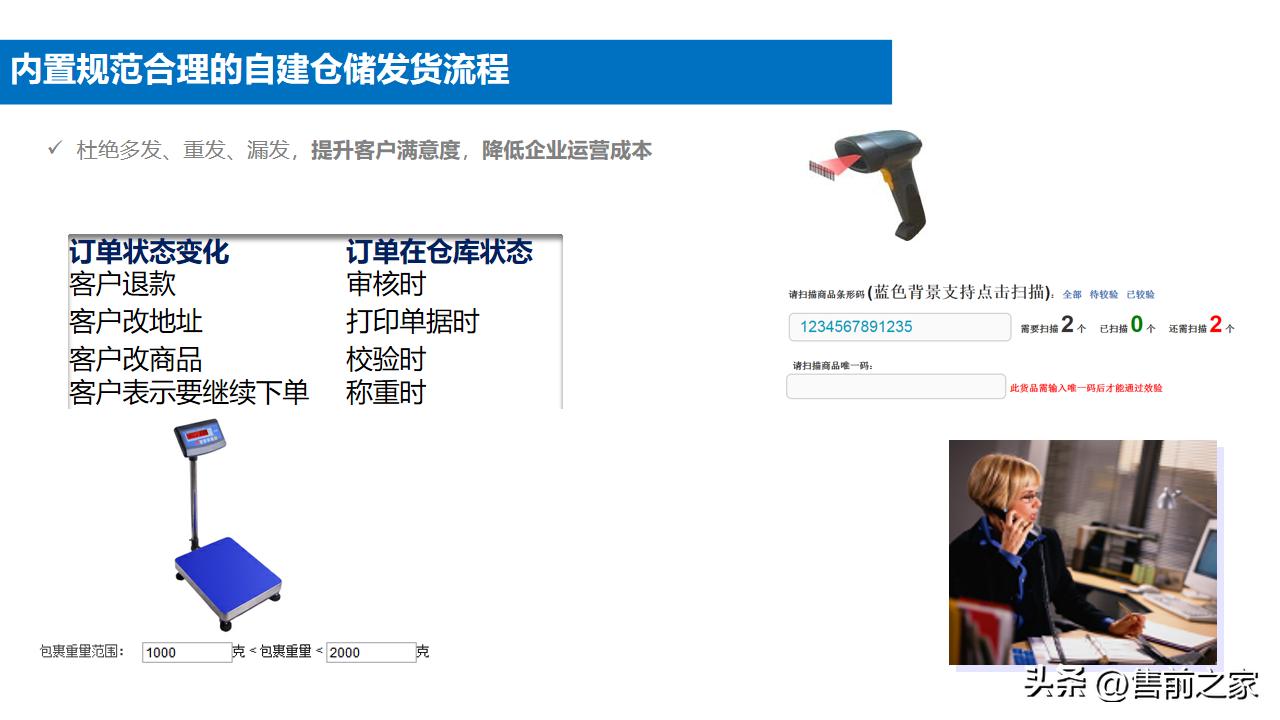 企业电商整体搭建方案模板,电商中台案例ppt怎么做
