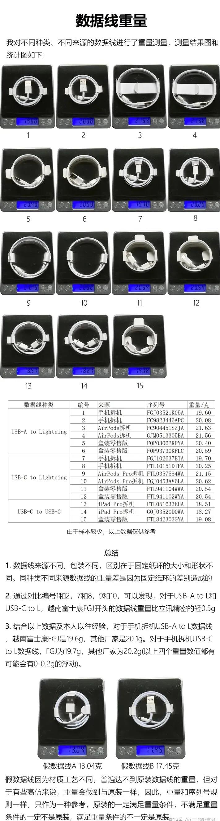 苹果lightning接口真伪,苹果原装数据线的真假怎么鉴别