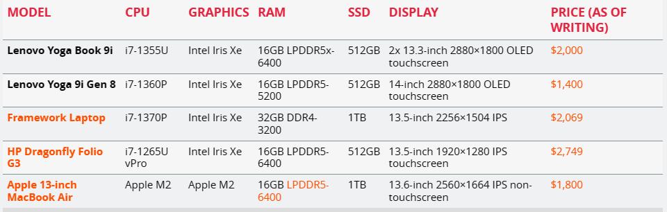 联想yogabook9i使用体验,联想yogabook9i瀑布屏