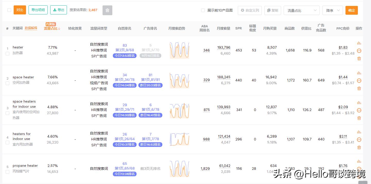 订单流量如何控制,怎么提升流量和出单量