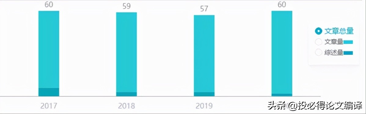ssci影响因子多少才算优秀,ssci影响因子3以上的教育期刊