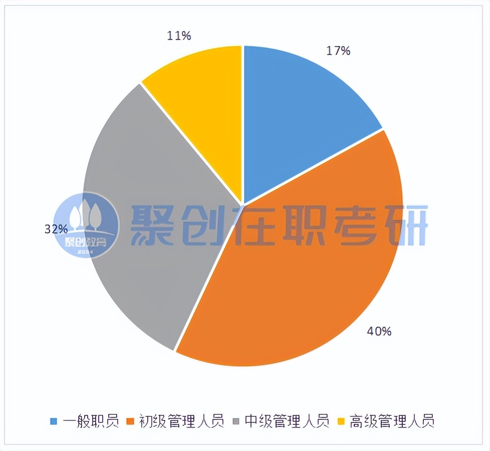 择校分析|中山大学（E）MBA好考吗？中大2023年录取情况分析