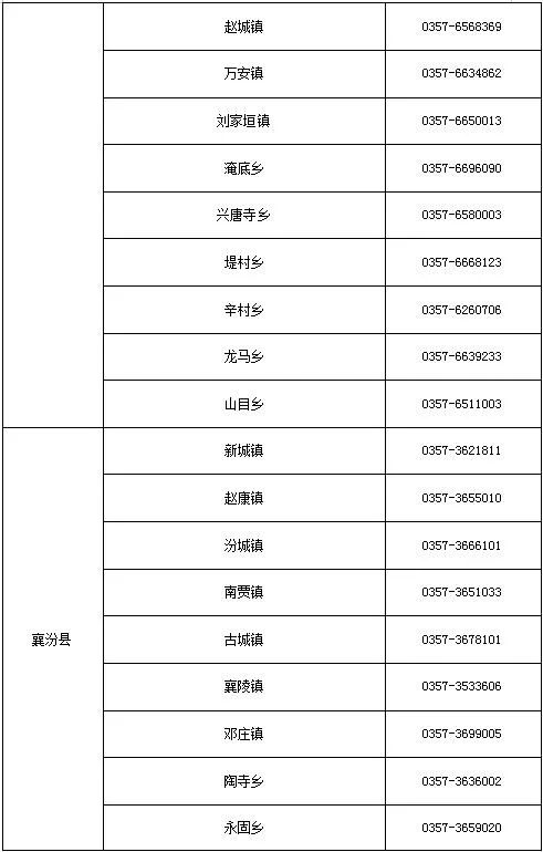 临汾健康码最新规定,最新消息报道长治市健康码