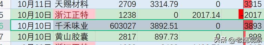 游资大佬投资哲学,甬兴证券宁波和源路游资手法