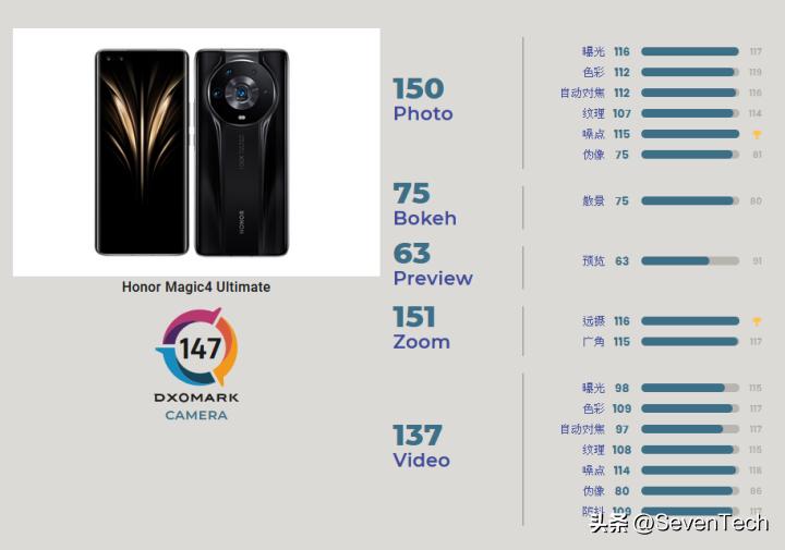 dxomark摄像头最新排名,dxomark最新排名前置摄像头