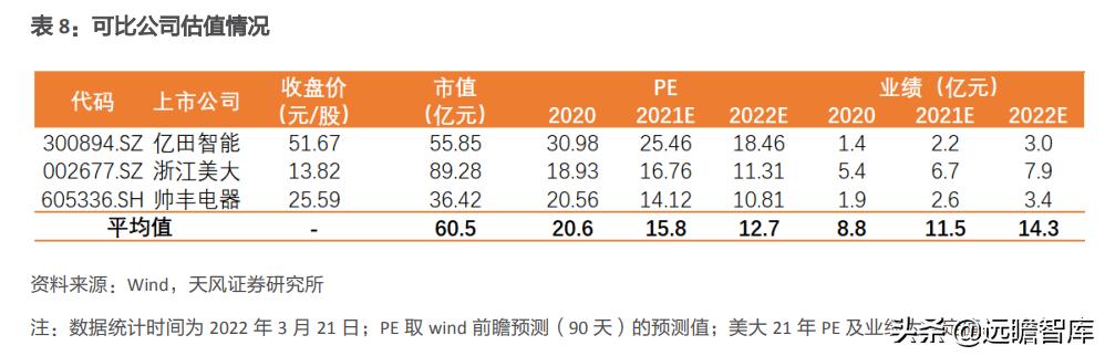 火星人是行业龙头吗,家电板块火星人