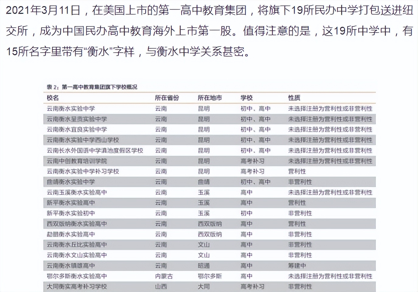 国家私立高中发展趋势,私立高中的未来趋势