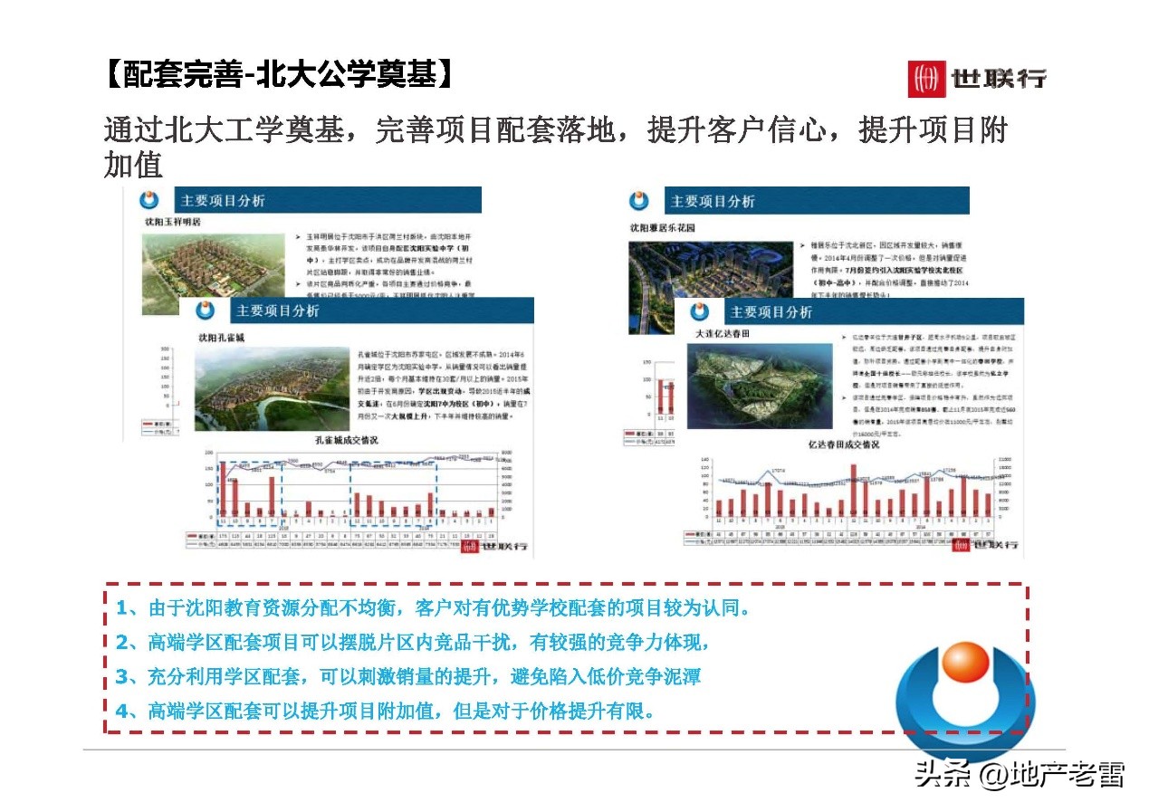 世联行沈阳泛海国际居住区-年度营销策略总纲-房地产