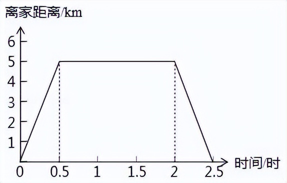 2021年云南小升初数学押题试卷,小升初人教版2021年数学必刷题