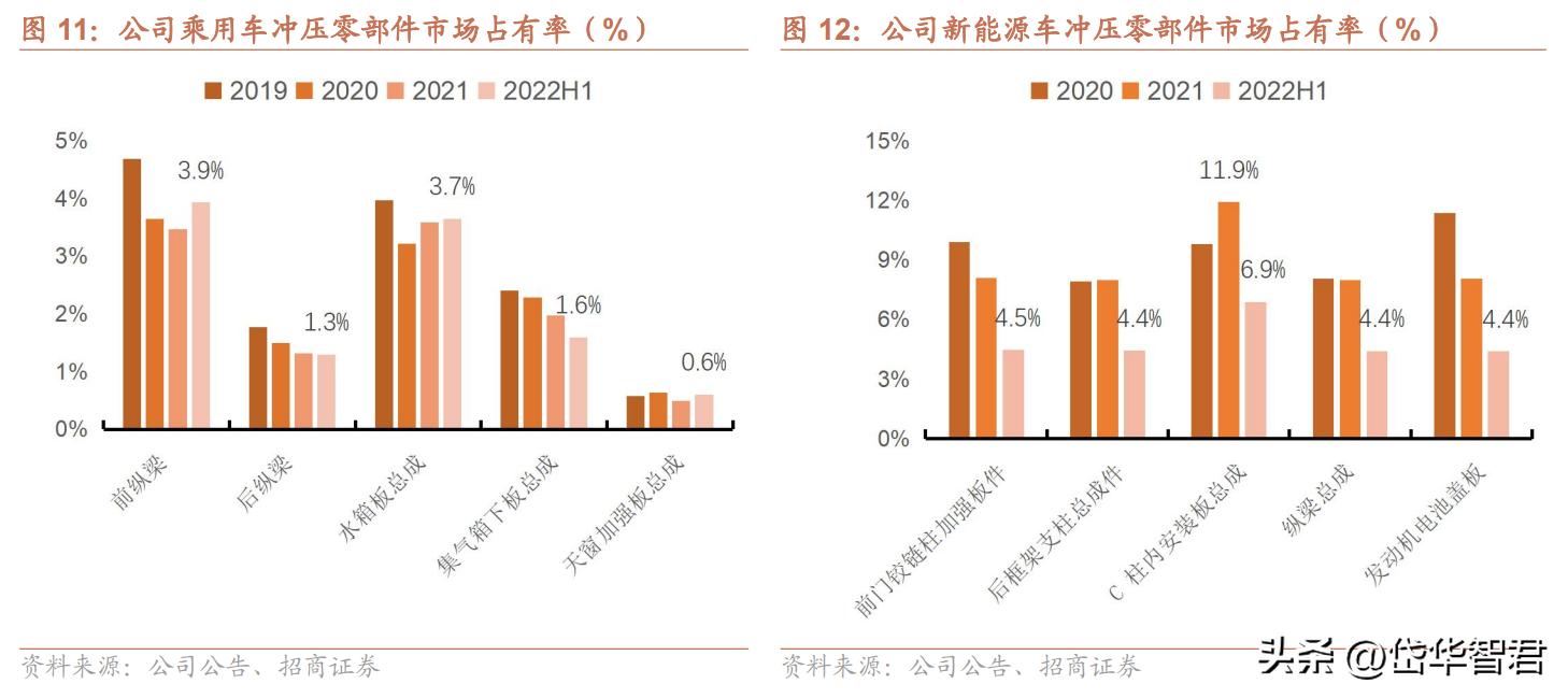 特斯拉一体化压铸龙头股,特斯拉一体化压铸技术龙头