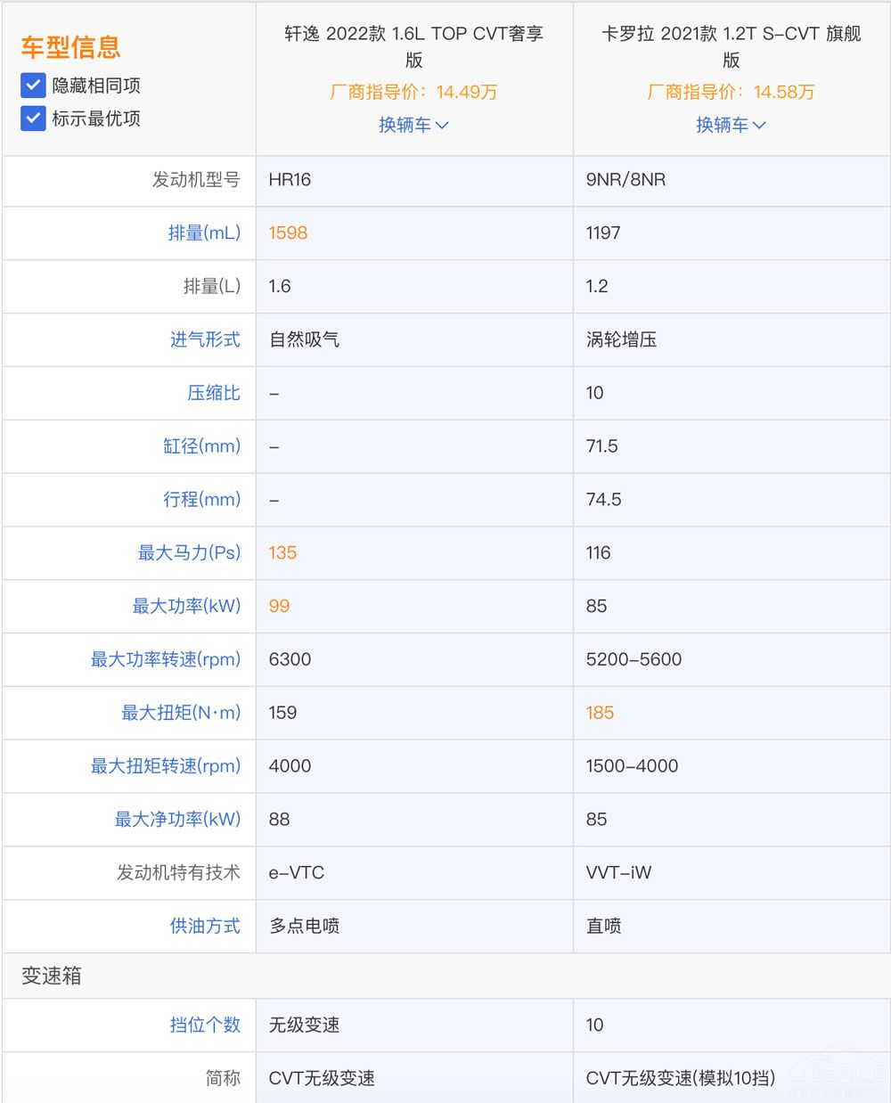 卡罗拉和新款轩逸哪款最值得购买,轩逸和卡罗拉哪款车值得购买