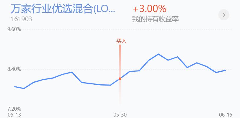 上证指数跌破3300点，害怕吗，累计收益132万9010