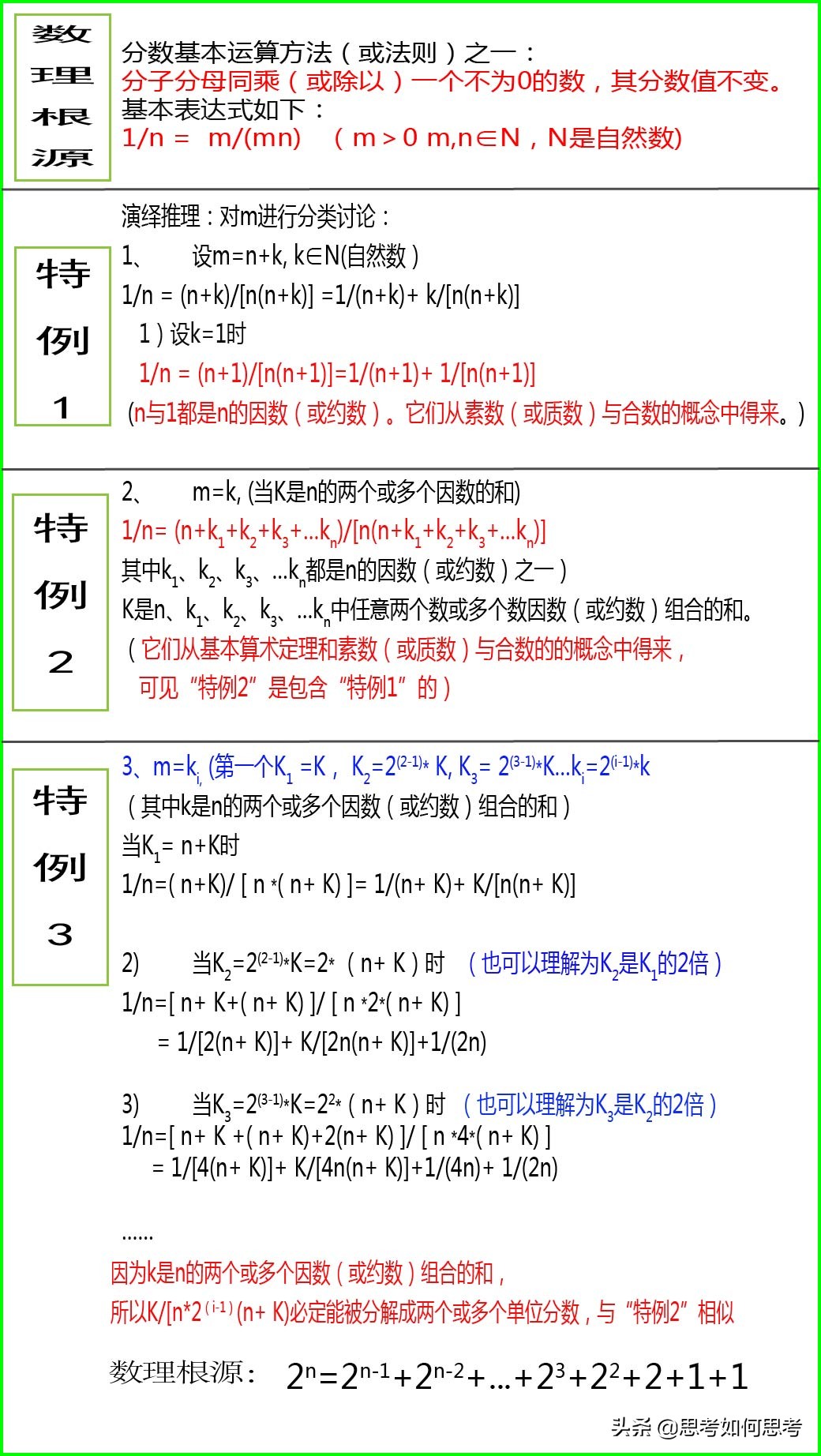 分数单位拆分的万能方法,单位分数减法拆分方法及技巧