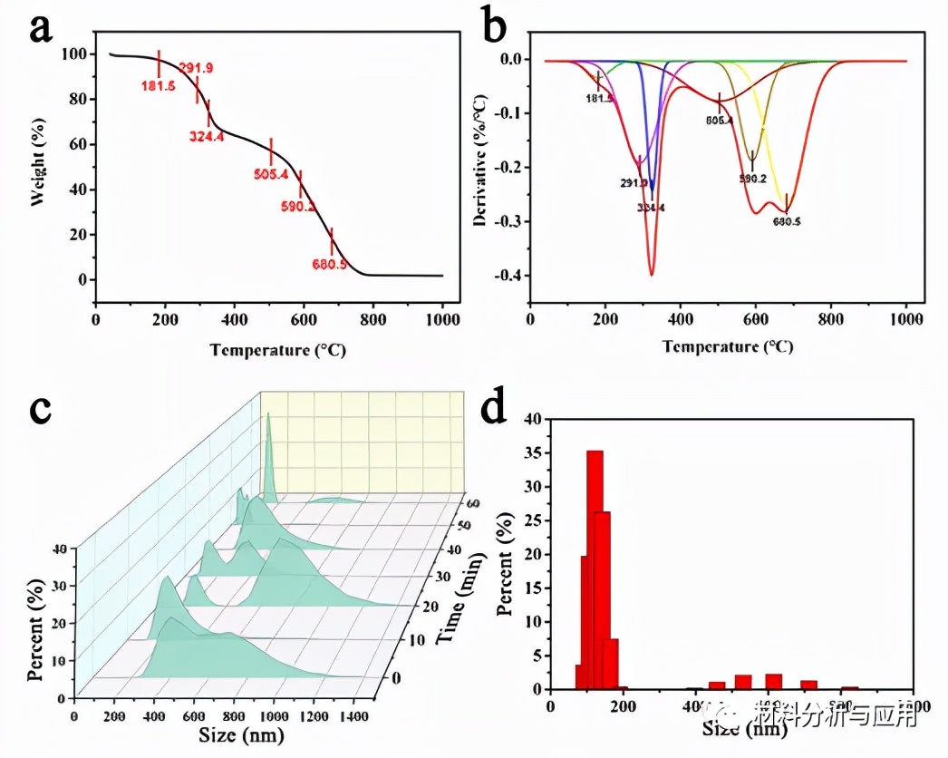 武大印刷厂,武大印刷