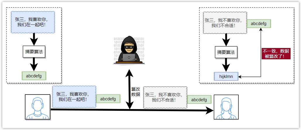 https协议解析,https协议分析