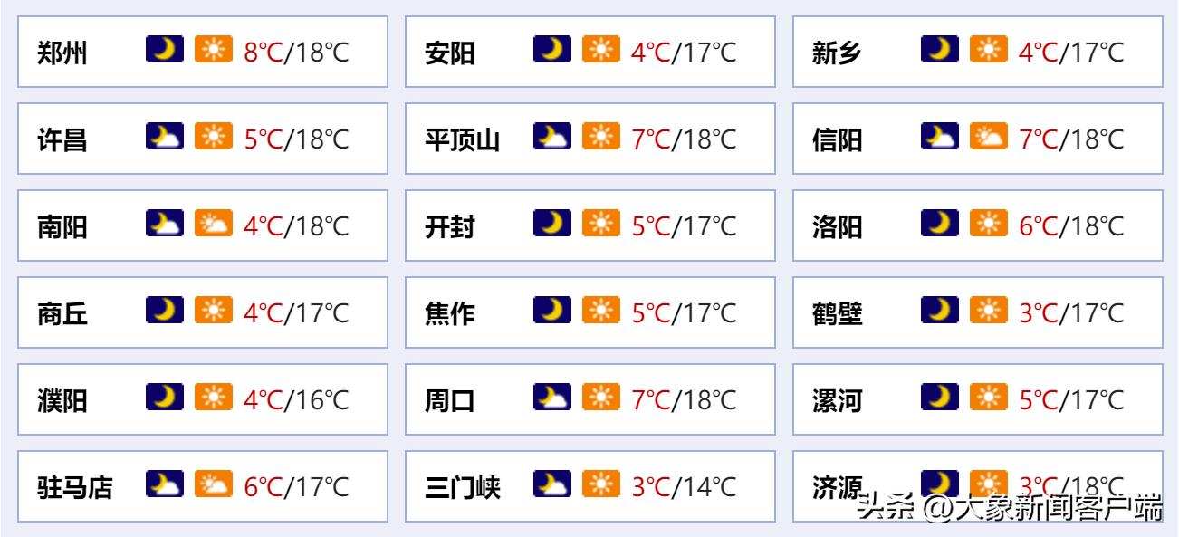 郑州主城区连续5天核酸筛查时间,郑州主城区连续12天核酸筛查